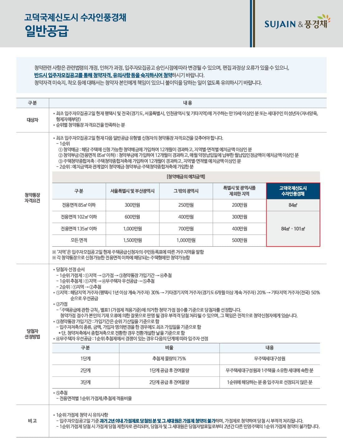 최첨단 스마트홈 시스템이 적용된 평택고덕 수자인풍경채 내부 시설